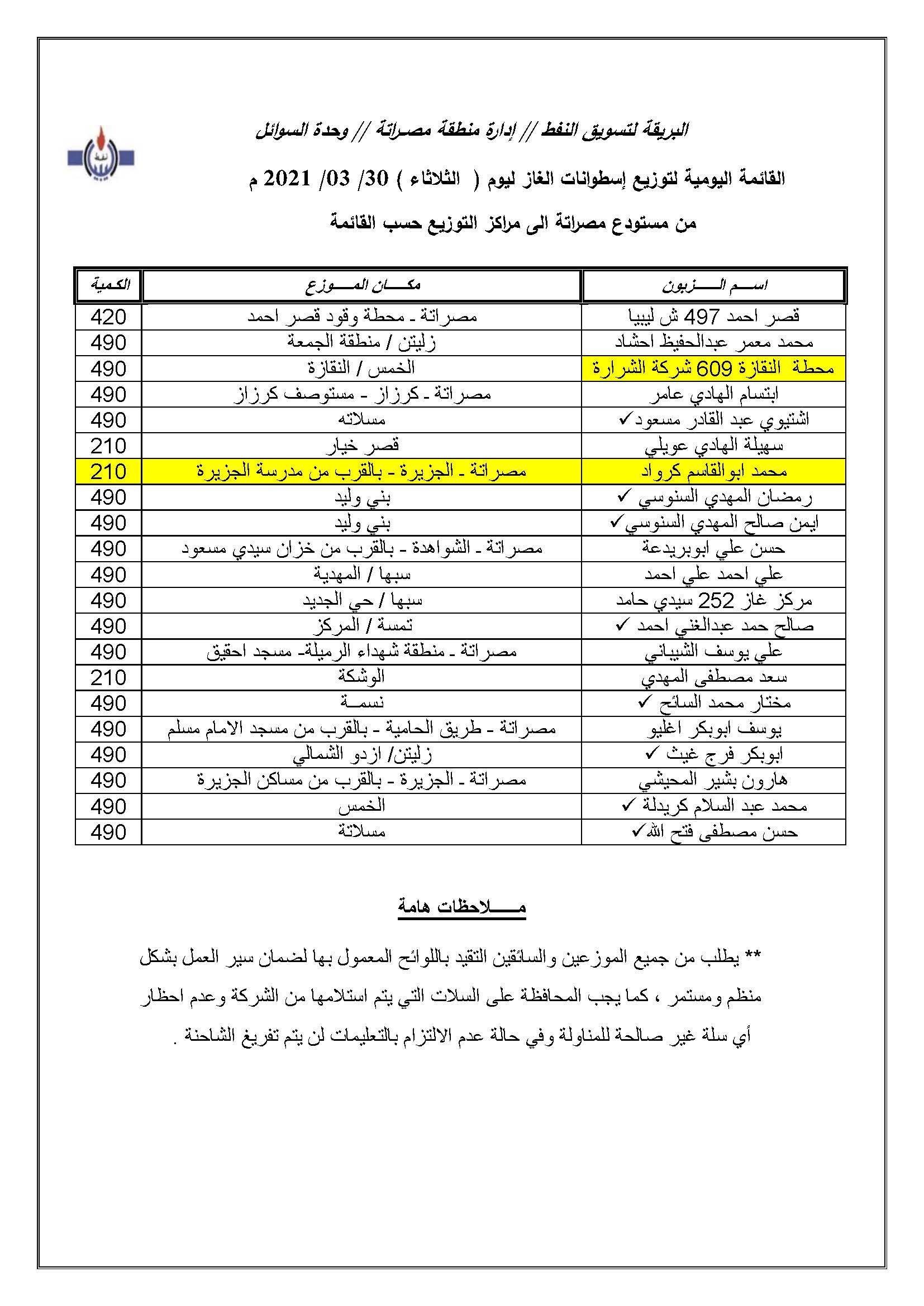 مركز توزيع غاز: كل ما تحتاج معرفته